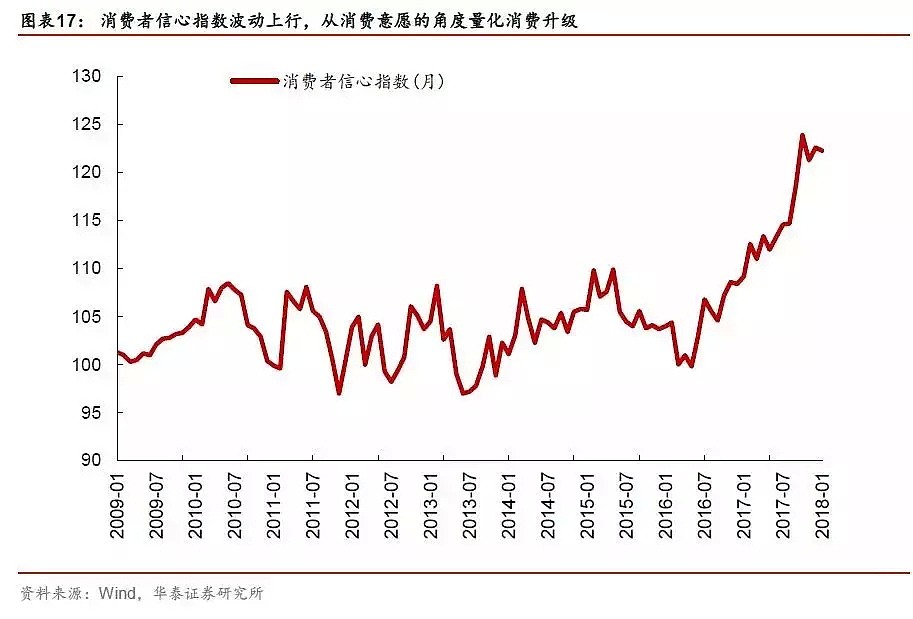 这届年轻人已经开始消费降级了？（图） - 7