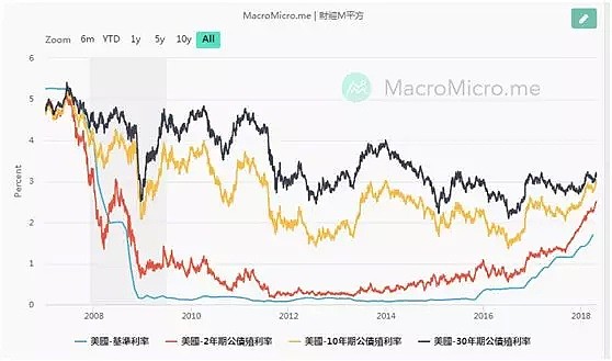 美联储6月加息预期通胀接近目标（图） - 1