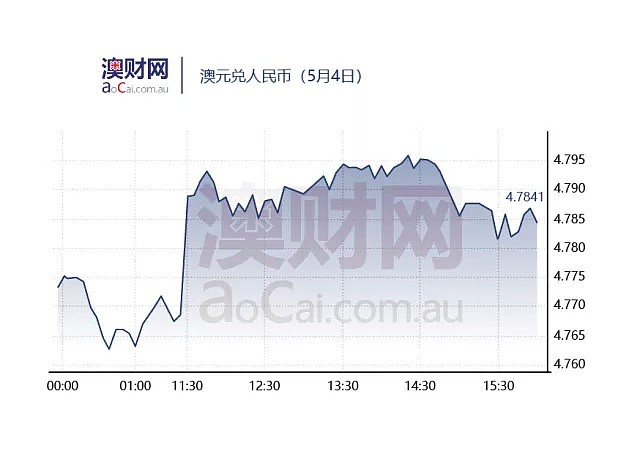 每日澳财 | 澳洲政府将注资5000万元，推进成立航天局 - 4