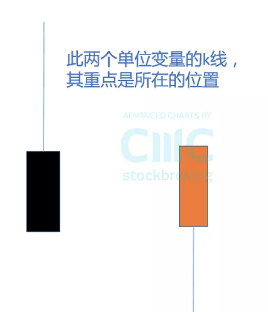 CMC新一代智能交易系统“结构入门”——日本蜡烛图（K线） - 1