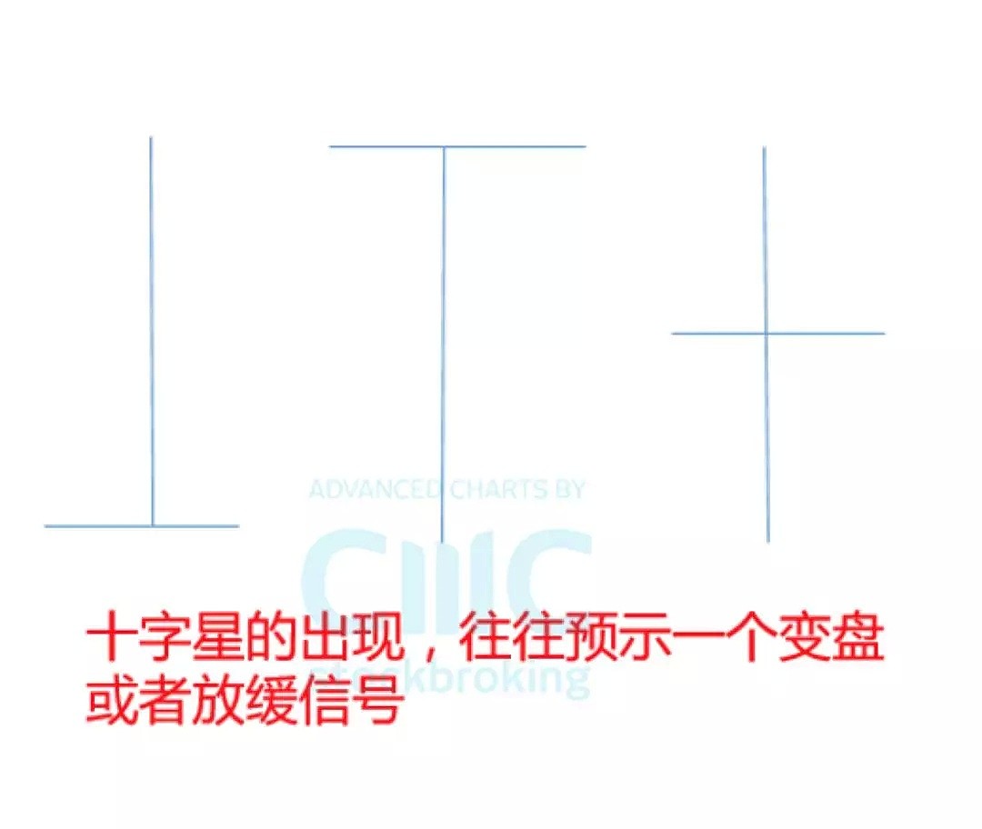CMC新一代智能交易系统“结构入门”——日本蜡烛图（K线） - 2