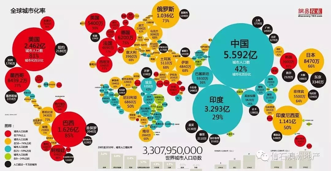 每日地产 | 我对“房地产+互联网”的一些观察与思考 - 3