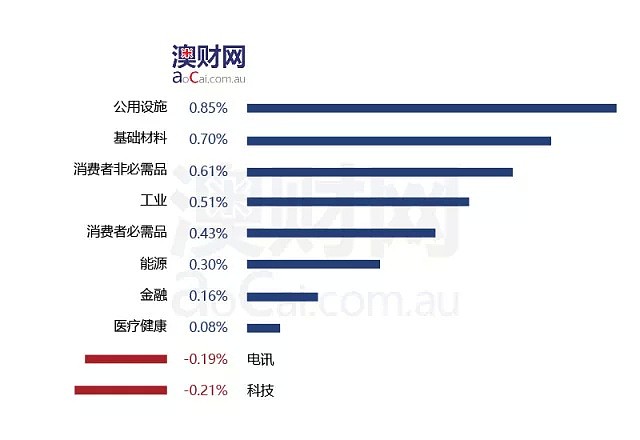 每日澳财 | 维州能源公司靠估算开账单，监管机构将开展调查 - 2