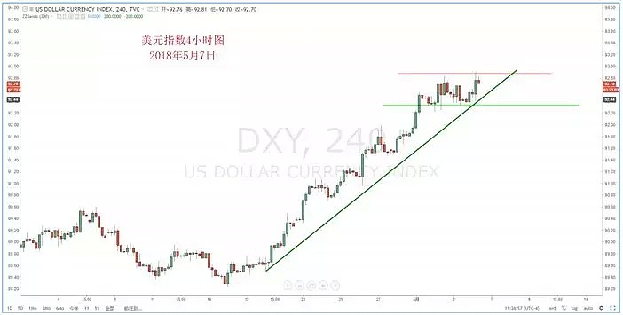 【技术分析】2018年05月07日汇市分析解盘 - 2