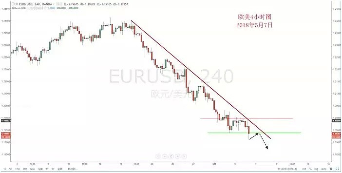 【技术分析】2018年05月07日汇市分析解盘 - 3