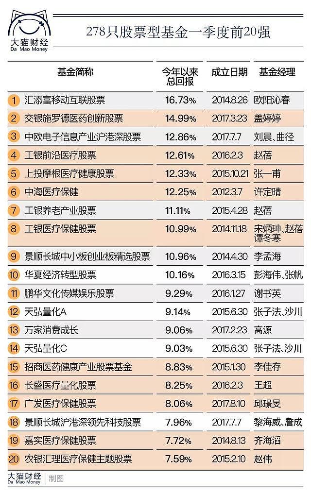 一辈子有几次发财机会？错过去年的白酒行情，今年别错过它