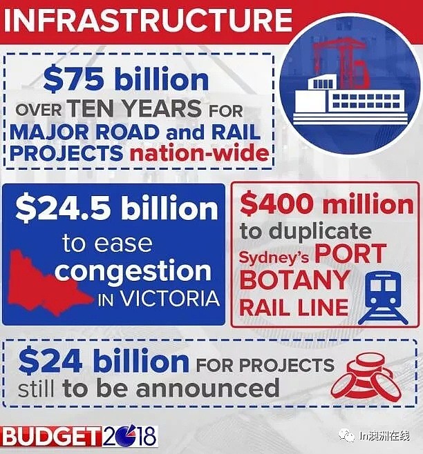 澳联邦预算案今晚公布！哪些方面和我们的生活息息相关？各州将会获得多少预算和拨款？ - 2