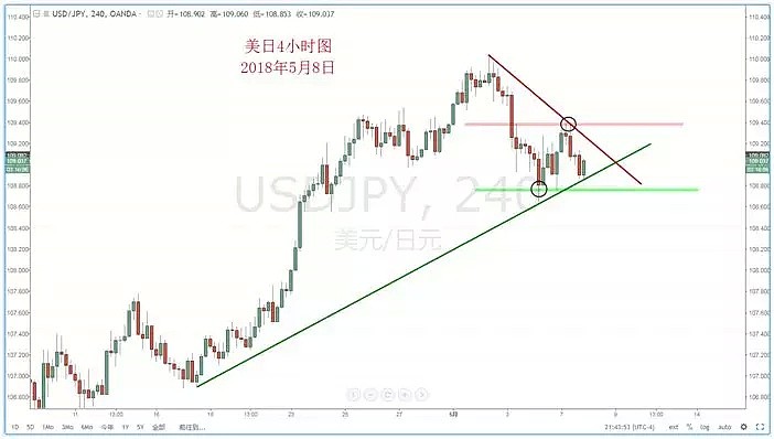 【技术分析】2018年05月08日汇市分析解盘 - 4