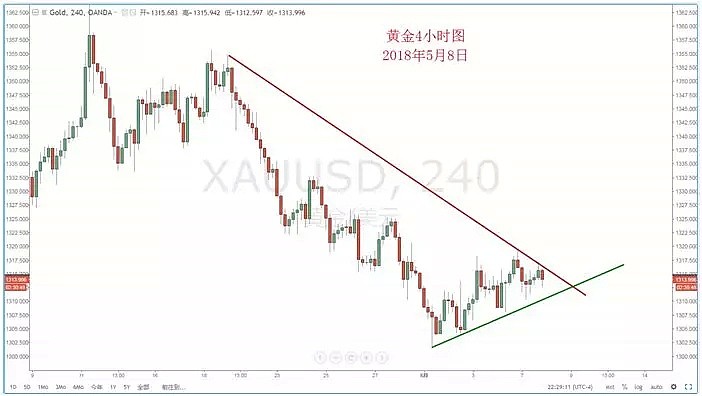 【技术分析】2018年05月08日汇市分析解盘 - 7