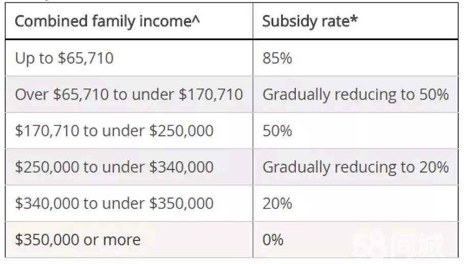 最全看点！2018年澳洲财政预算案出炉！中低收入者获减税！老年人成赢家！取消Medicare税率上调！输家赢家全部细则都在这里！ - 26