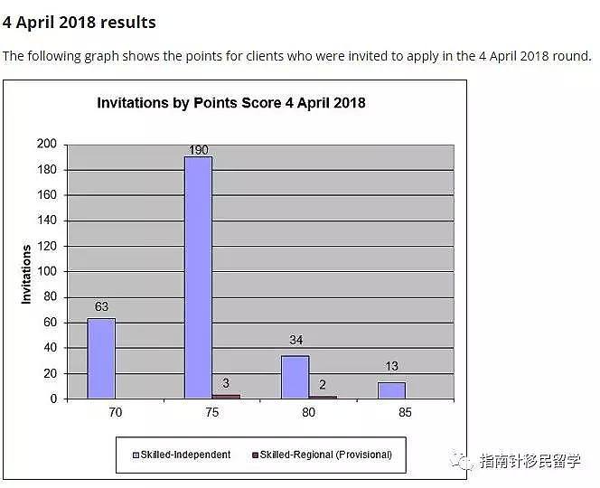 辟谣！新财年配额未出，父母移民配额被砍！会计审计80分获邀，非热专业75分以上秒下！ - 3