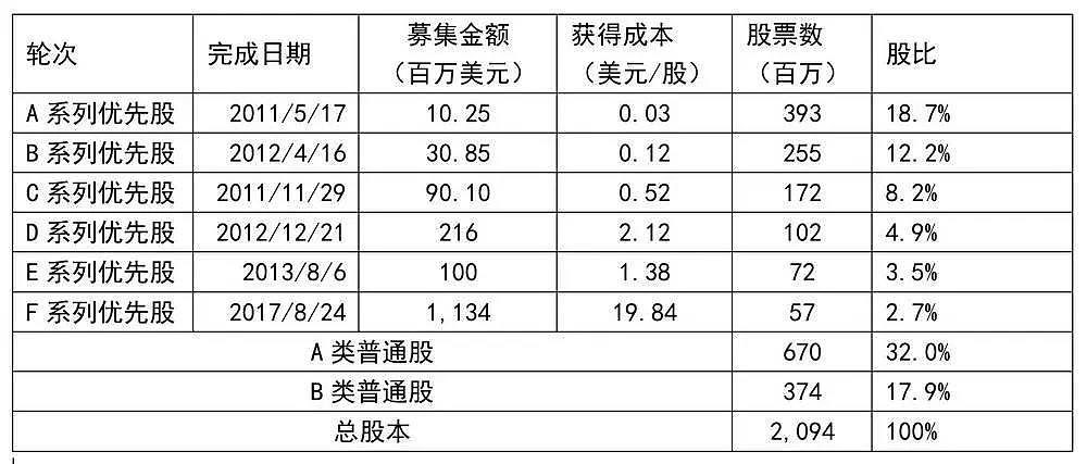 雷军说“厚道的人运气不会太差”  那小米对投资者厚道吗？ - 2