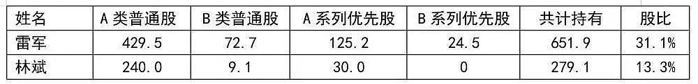 雷军说“厚道的人运气不会太差”  那小米对投资者厚道吗？ - 3