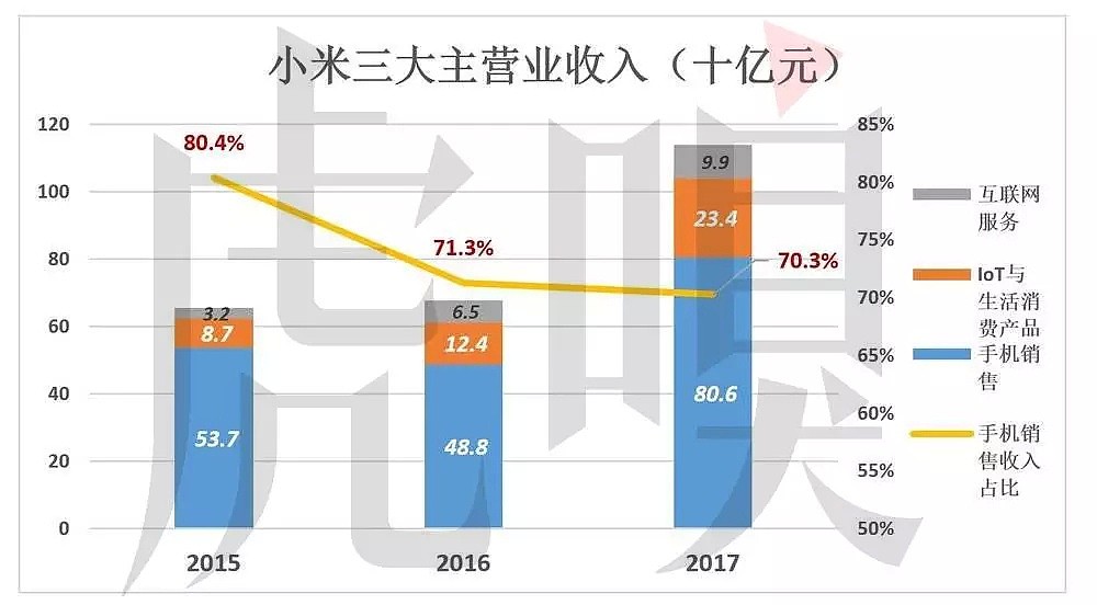 雷军说“厚道的人运气不会太差”  那小米对投资者厚道吗？ - 4