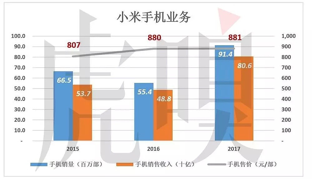 雷军说“厚道的人运气不会太差”  那小米对投资者厚道吗？ - 5