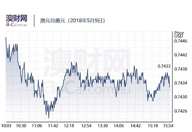 每日澳财 | 澳大利亚新移民领取福利等待时间或延长至四年 - 4