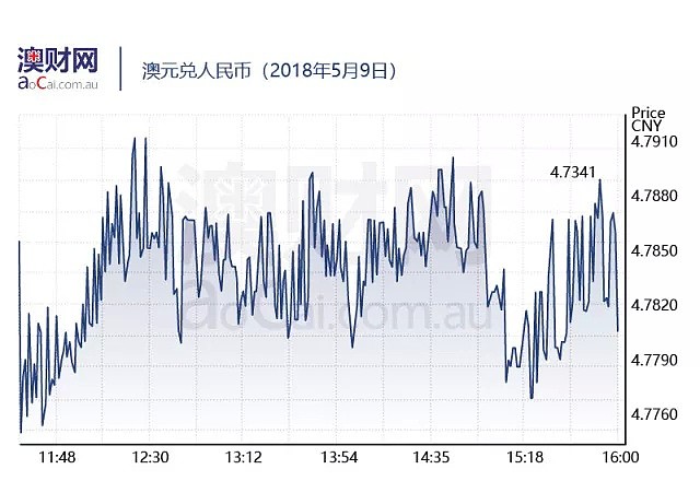 每日澳财 | 澳大利亚新移民领取福利等待时间或延长至四年 - 5