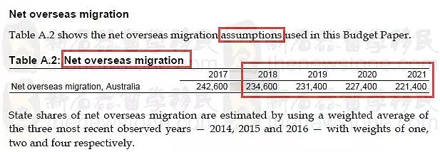 重磅！澳洲官方确认2018-19最新移民配额！说好的20多万呢？ - 6