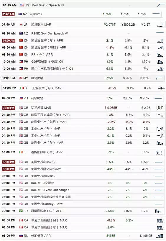 【技术分析】2018年05月10日汇市分析解盘 - 1