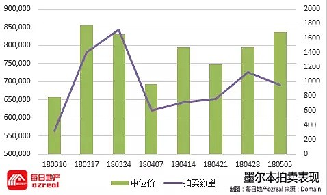 【房拍快讯】5月12日全澳房产拍卖结果火热出炉及趋势锐评：天气入冬，市场平静 - 6