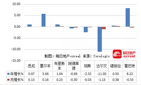 【房拍快讯】5月12日全澳房产拍卖结果火热出炉及趋势锐评：天气入冬，市场平静 - 12