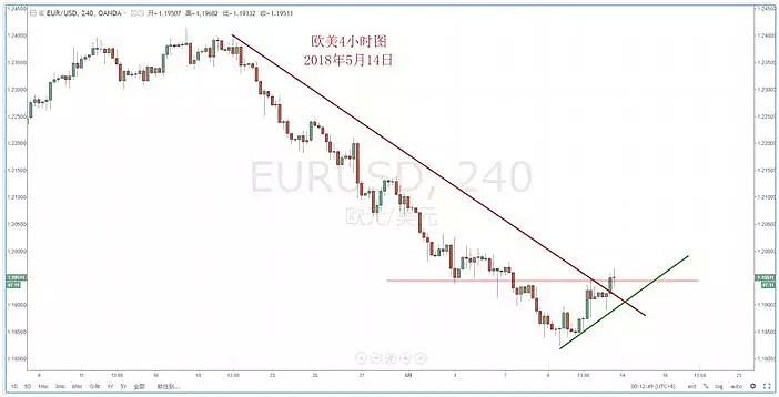 【技术分析】2018年05月14日汇市分析解盘 - 3