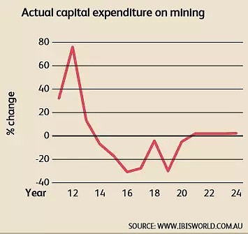 财富 | 澳洲矿业发展前景展望！（深度分析） - 6