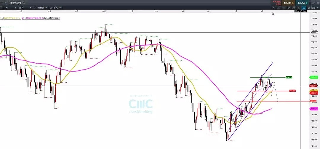 CMC Markets：5月14日—5月18日 一周金融市场前瞻 - 6