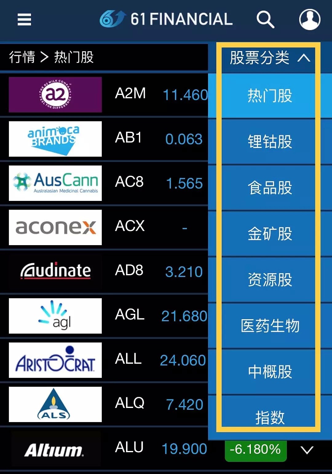 【澳股系列季报】虽被列入普通股指数，但却成为一季度最高跌幅澳股竟是... - 7