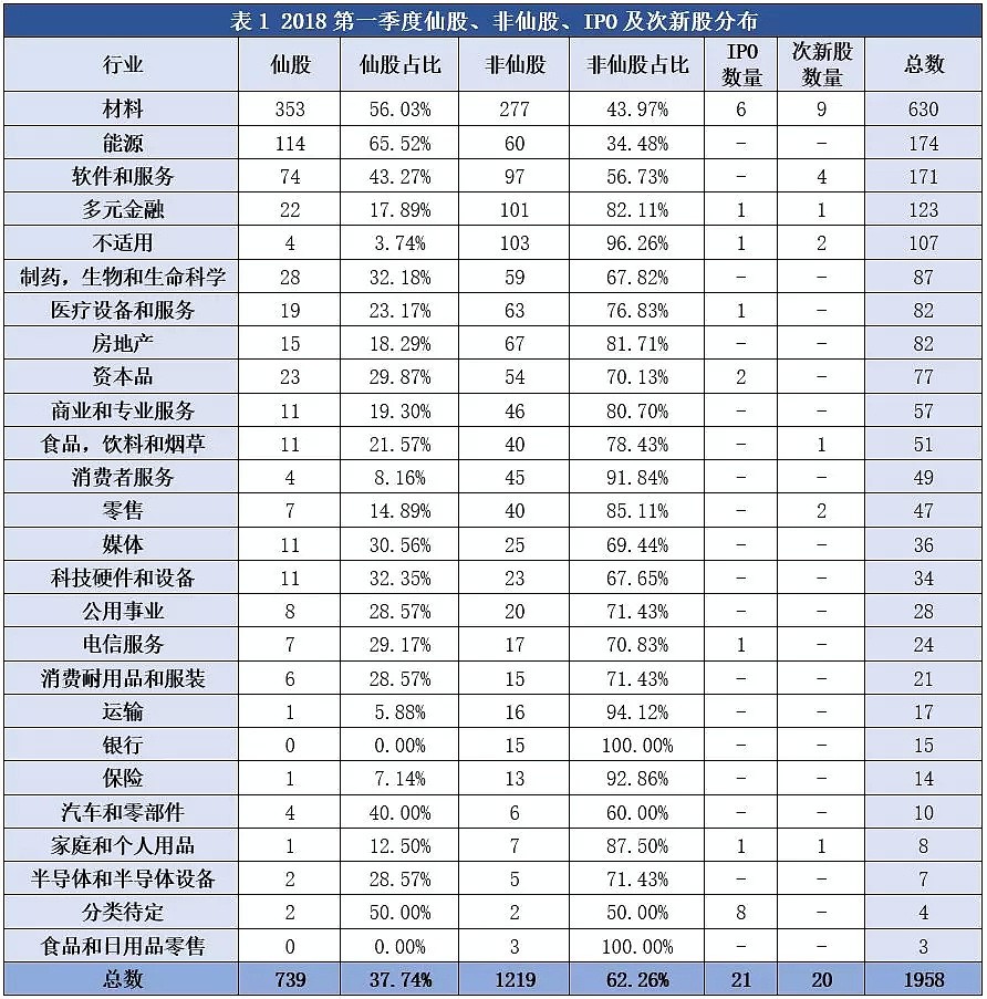 【澳股系列季报】虽被列入普通股指数，但却成为一季度最高跌幅澳股竟是... - 9