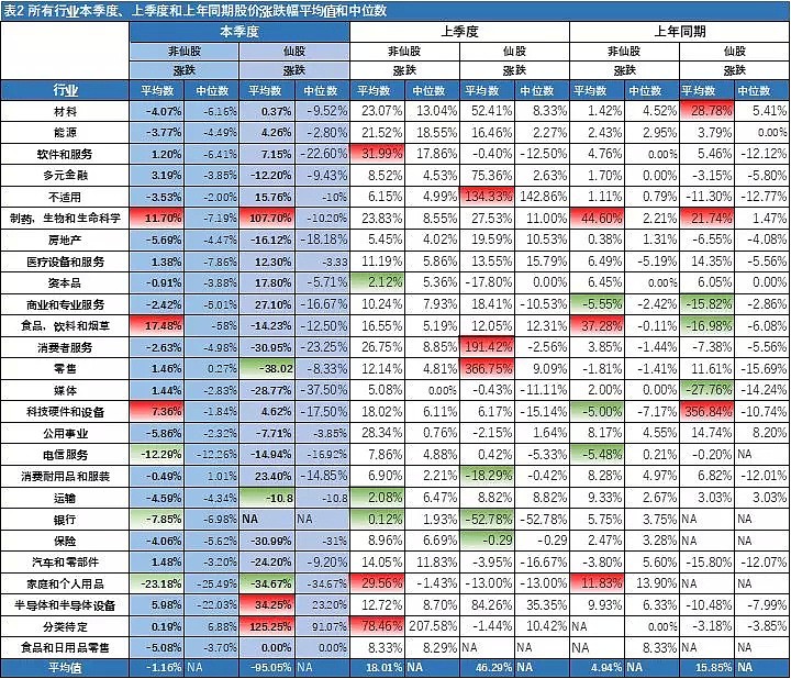 【澳股系列季报】虽被列入普通股指数，但却成为一季度最高跌幅澳股竟是... - 10