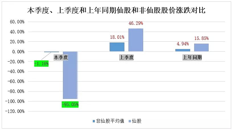 【澳股系列季报】虽被列入普通股指数，但却成为一季度最高跌幅澳股竟是... - 11