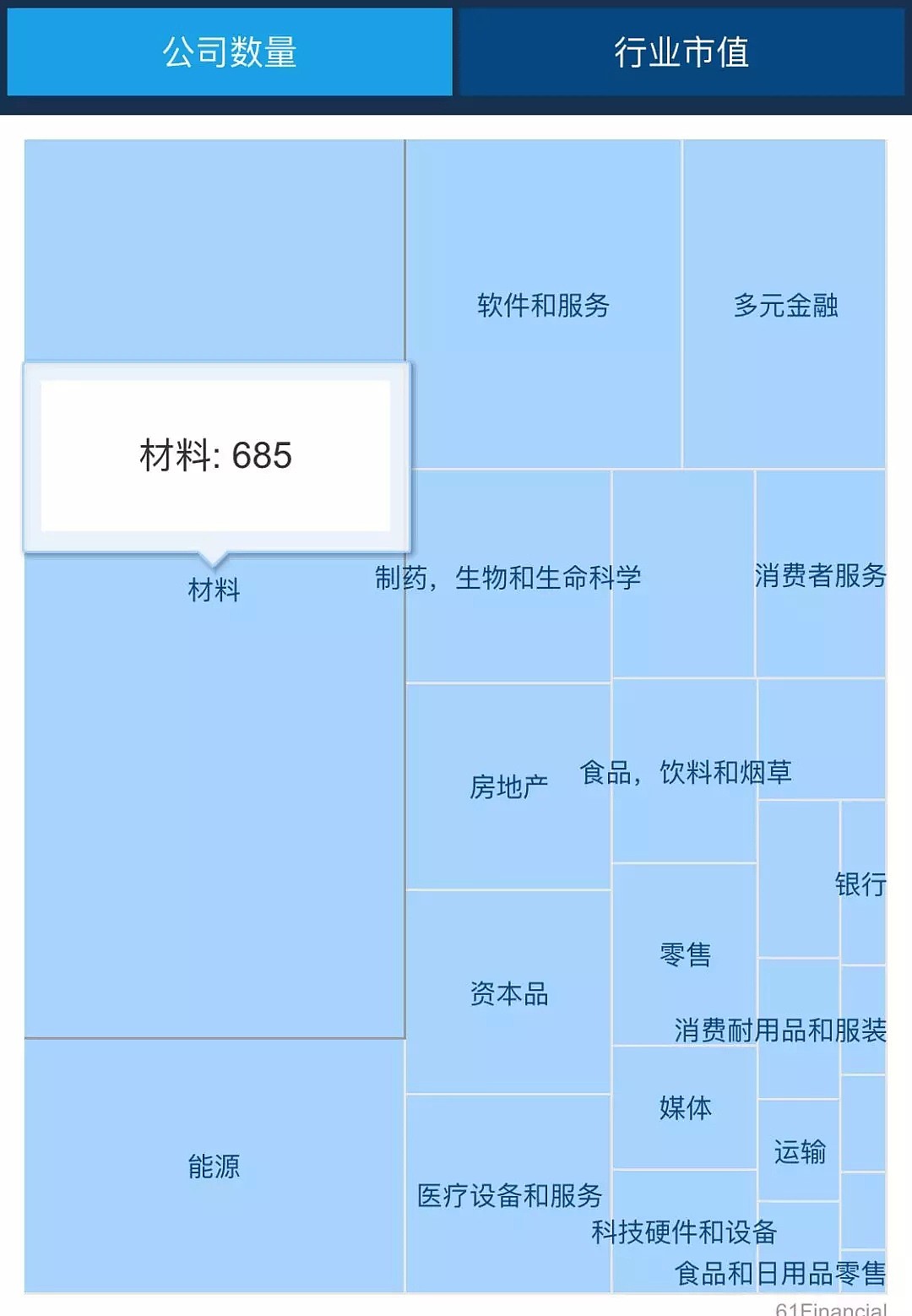 【澳股系列季报】虽被列入普通股指数，但却成为一季度最高跌幅澳股竟是... - 13