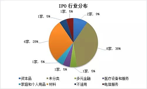 【澳股系列季报】虽被列入普通股指数，但却成为一季度最高跌幅澳股竟是... - 27