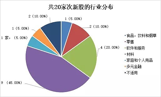 【澳股系列季报】虽被列入普通股指数，但却成为一季度最高跌幅澳股竟是... - 30