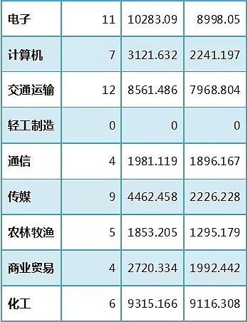 定了！234只A股“入摩”，1000亿资金在路上，A股牛市来了？（全名单解析） - 6