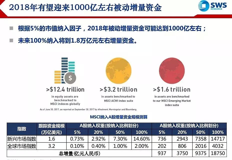 定了！234只A股“入摩”，1000亿资金在路上，A股牛市来了？（全名单解析） - 10