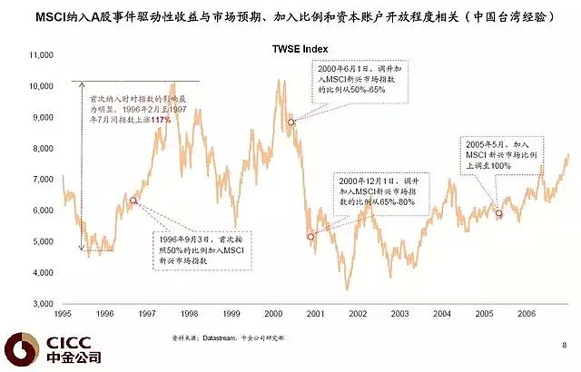 定了！234只A股“入摩”，1000亿资金在路上，A股牛市来了？（全名单解析） - 11