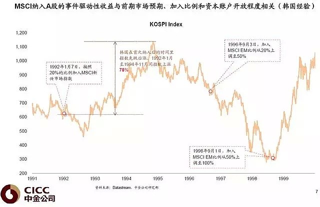 定了！234只A股“入摩”，1000亿资金在路上，A股牛市来了？（全名单解析） - 12