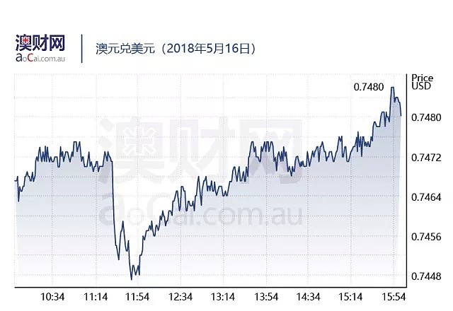 每日澳财 | 调查显示，澳大利亚34%商品缺斤短两！ - 3