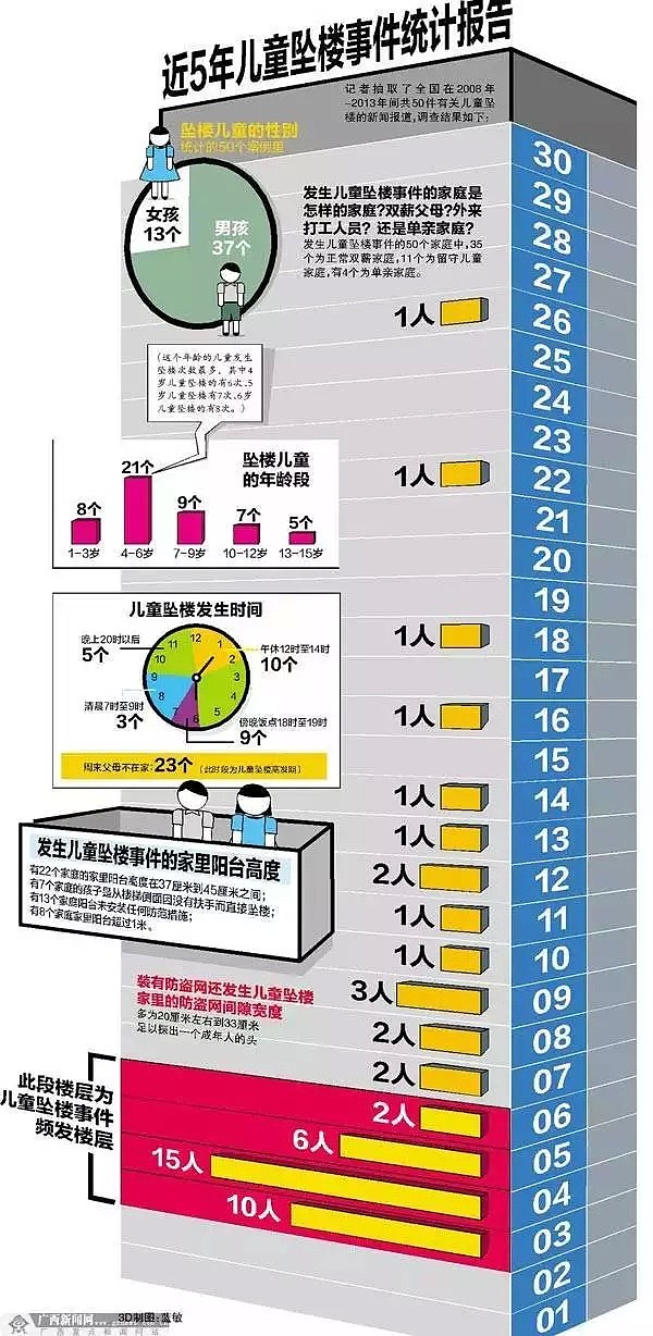 惊险一幕！2岁男童五楼坠落 退伍军人在二楼阳台一把拽住！（视频/组图） - 6