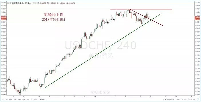【技术分析】2018年05月17日汇市分析解盘 - 5