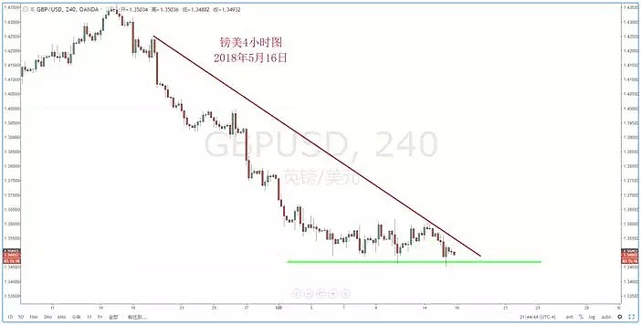 【技术分析】2018年05月17日汇市分析解盘 - 6