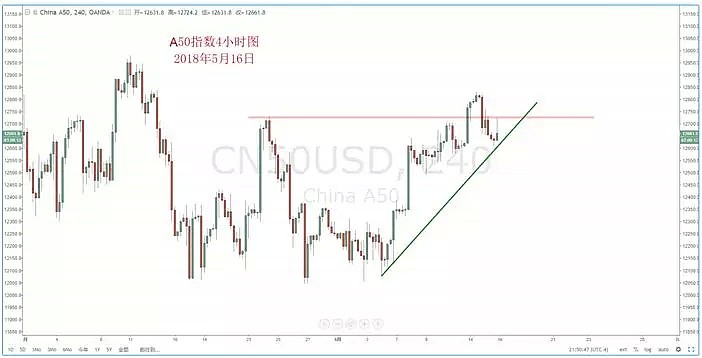 【技术分析】2018年05月17日汇市分析解盘 - 8