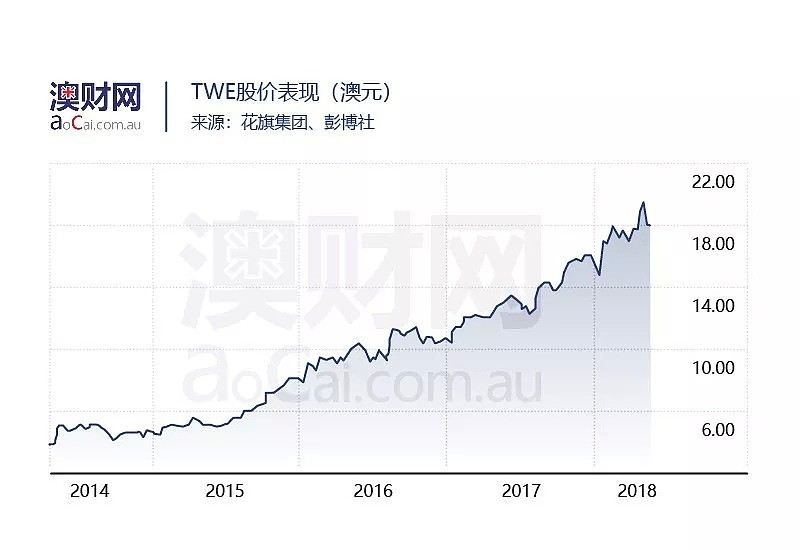 澳洲最大葡萄酒集团高档酒低端酒捆绑销售，供过于求问题牵出增长隐患！ - 2