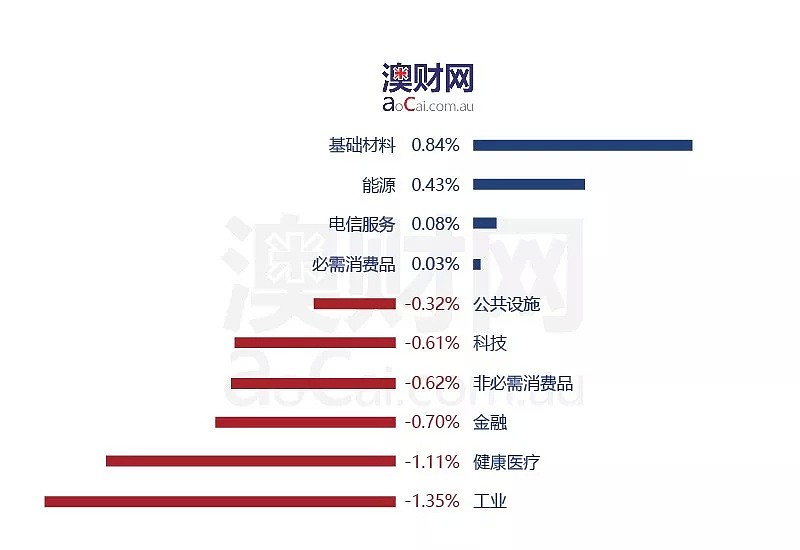 每日澳财 | 悉尼流浪人口危机，高房价是罪魁祸首 - 2