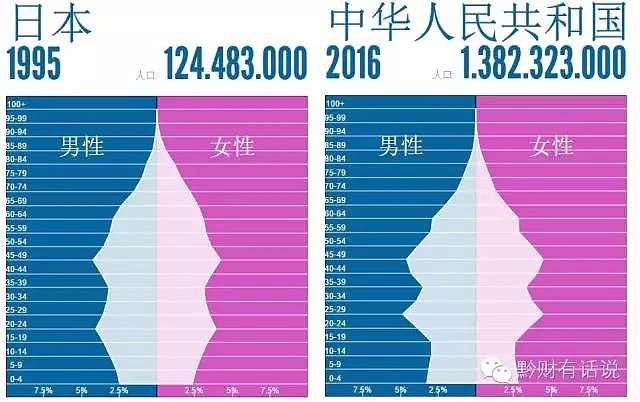 中国快速进入老龄化 年轻人越来越少 - 2