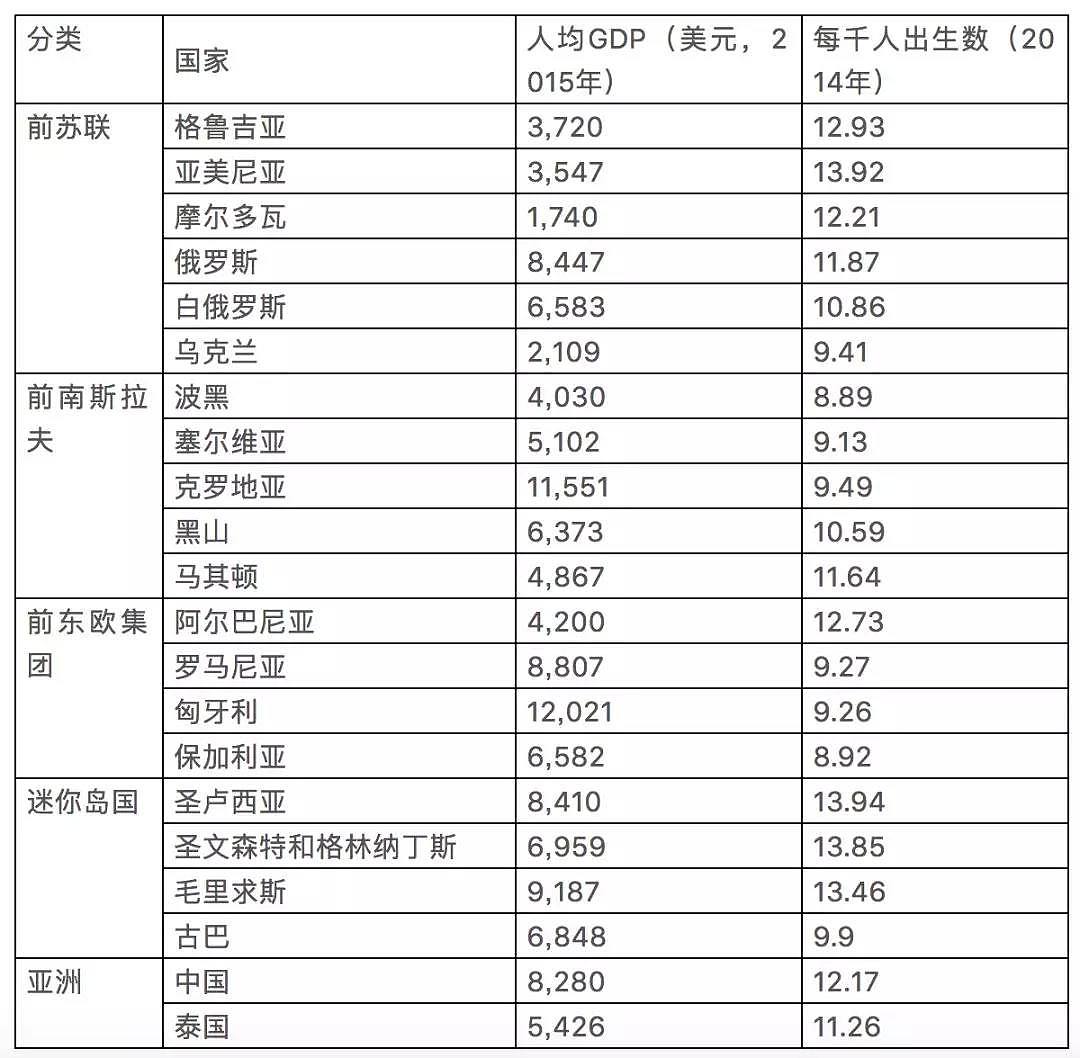 中国快速进入老龄化 年轻人越来越少 - 4