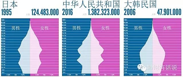 中国快速进入老龄化 年轻人越来越少 - 5