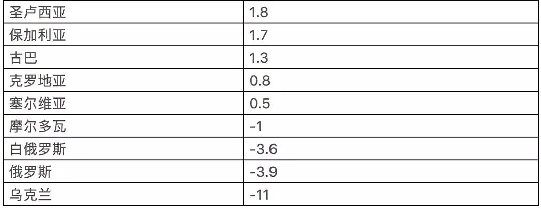 中国快速进入老龄化 年轻人越来越少 - 8